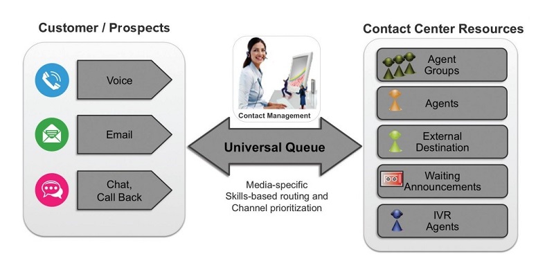 clients in avaya ip office