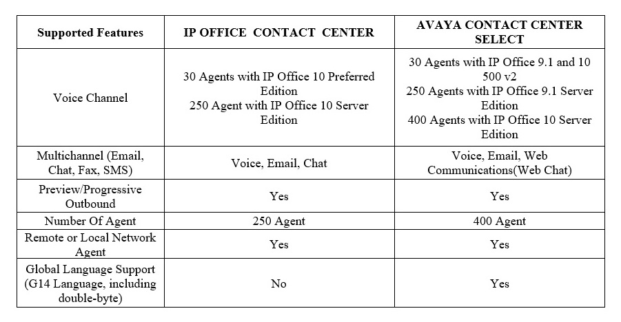 Compare ipocc with accs