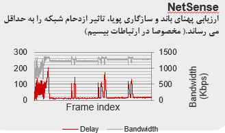 ارزیابی شبکه با Netsense برای آوایا اسکوپیا